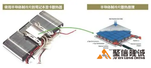 12705半導體制冷片的制冷能力有多大？